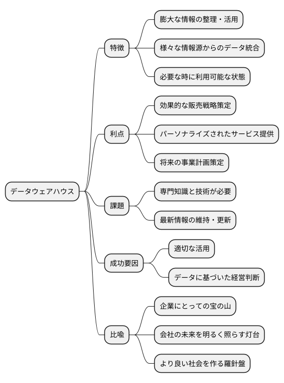 まとめ