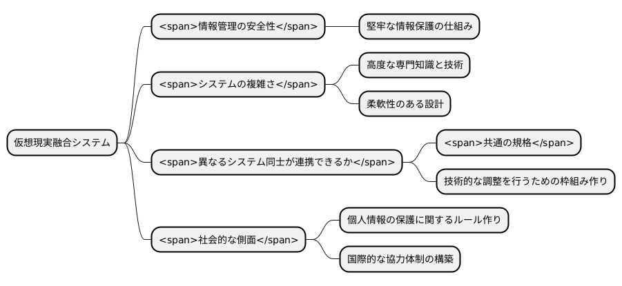課題