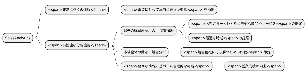 大量データから価値ある洞察を
