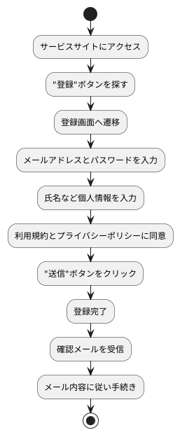 登録の仕方