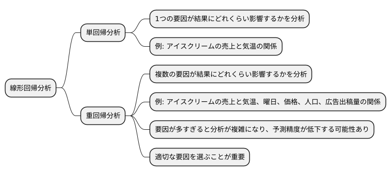 単回帰分析と重回帰分析