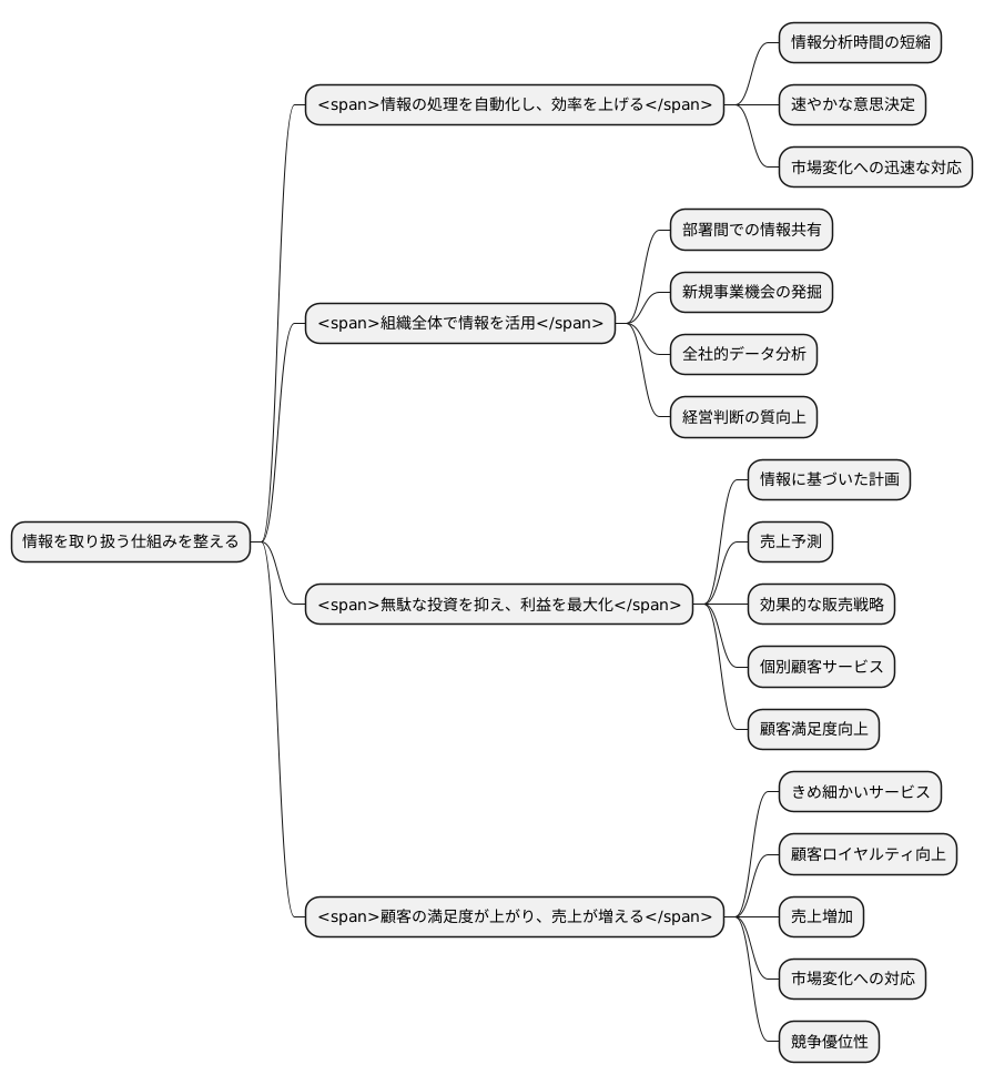 DataOpsのメリット