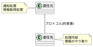 委任の仕組み