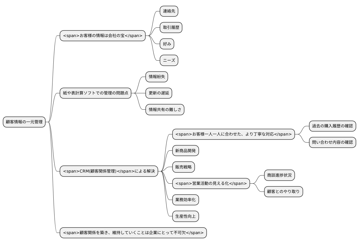 顧客をまとめて管理