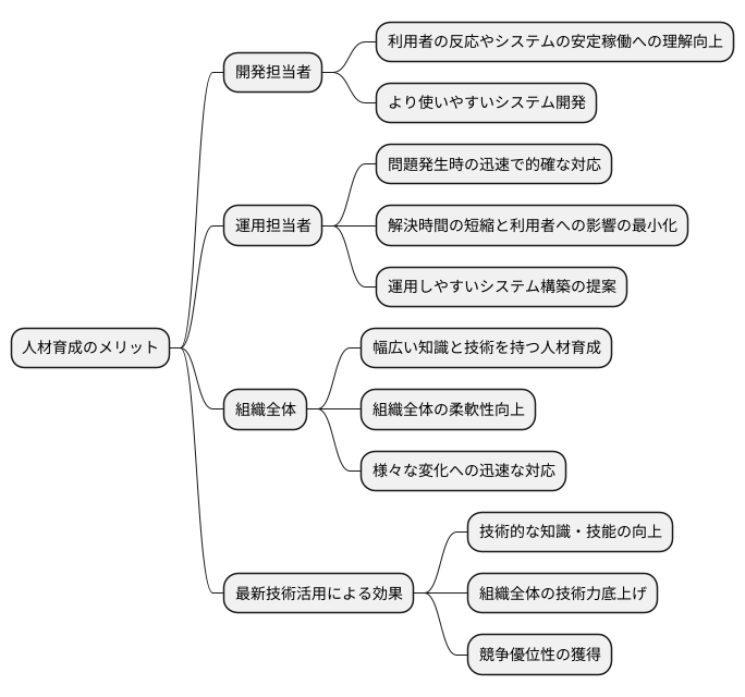 人材育成の効果