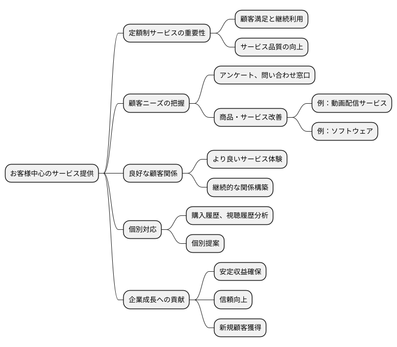 顧客中心のサービス提供