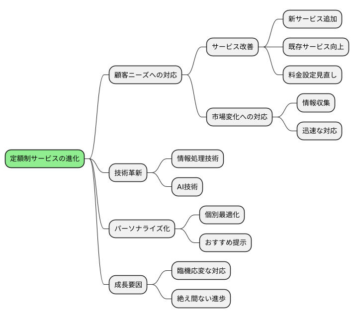 変化への対応と進化
