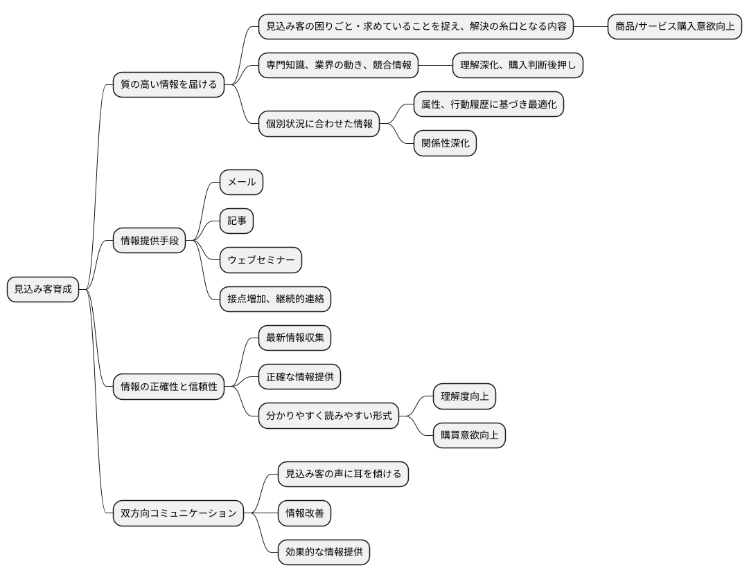 質の高い情報を届ける
