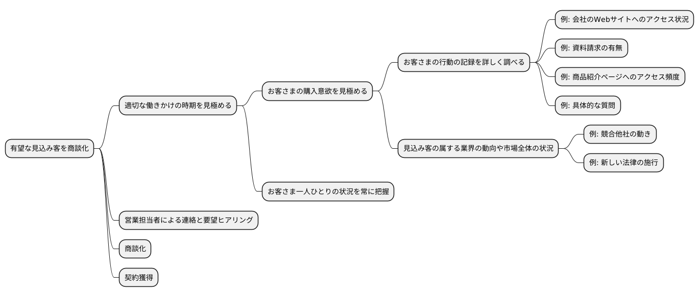 適切なタイミングを見極める
