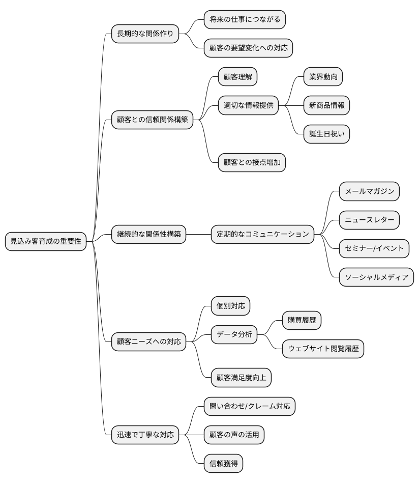 継続的な関係性を築く