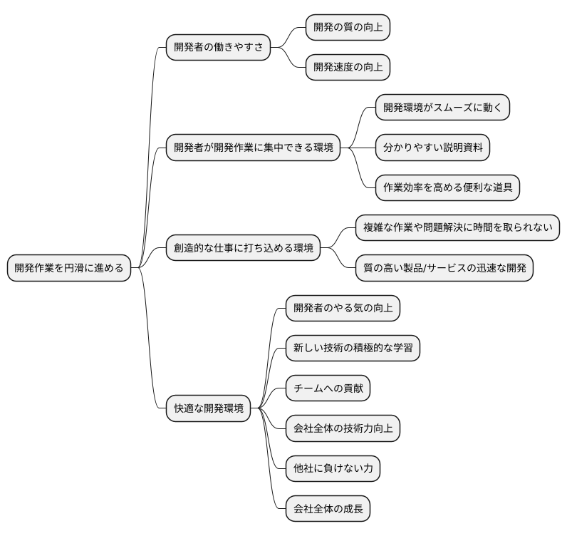 優れた開発者体験の重要性