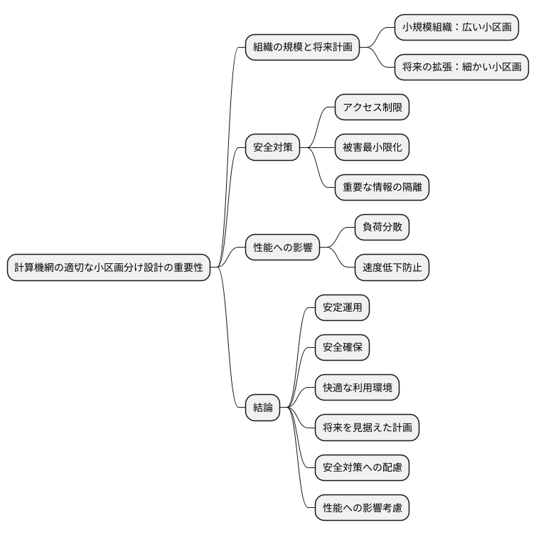 適切なサブネット設計の重要性