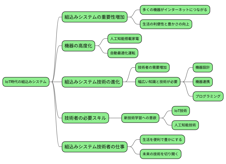 これからの展望