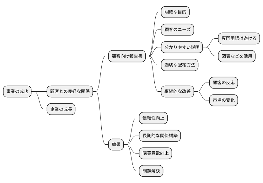 まとめ