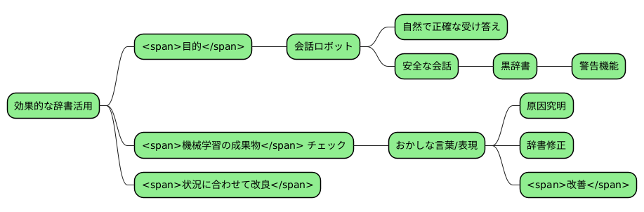 効果的な活用方法