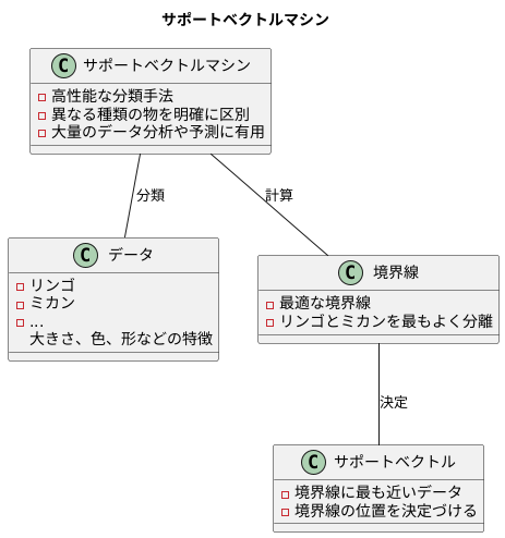 概要