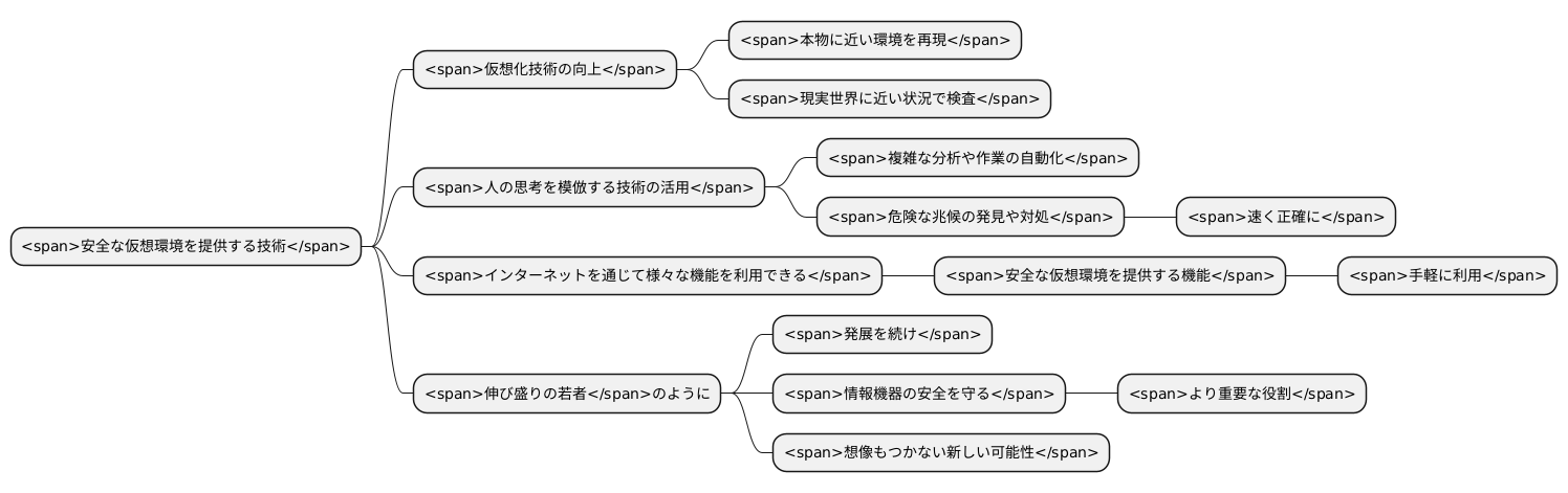 進化し続ける技術