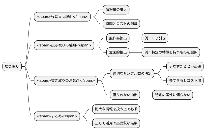 はじめに