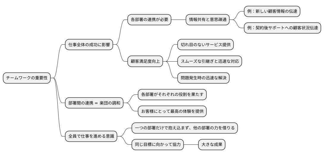 チームワークの重要性