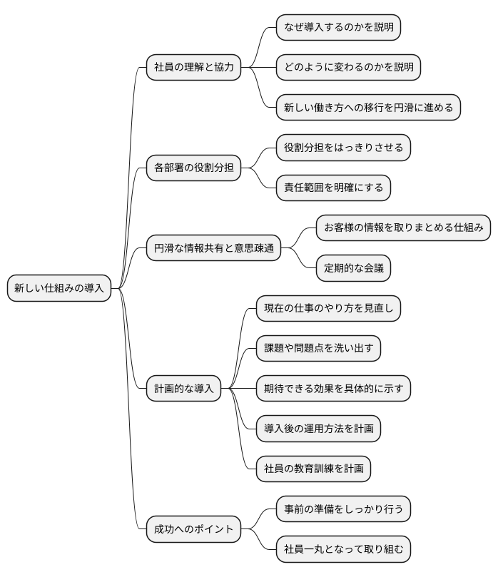 導入時の注意点