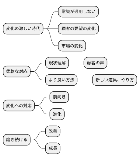 変化への対応