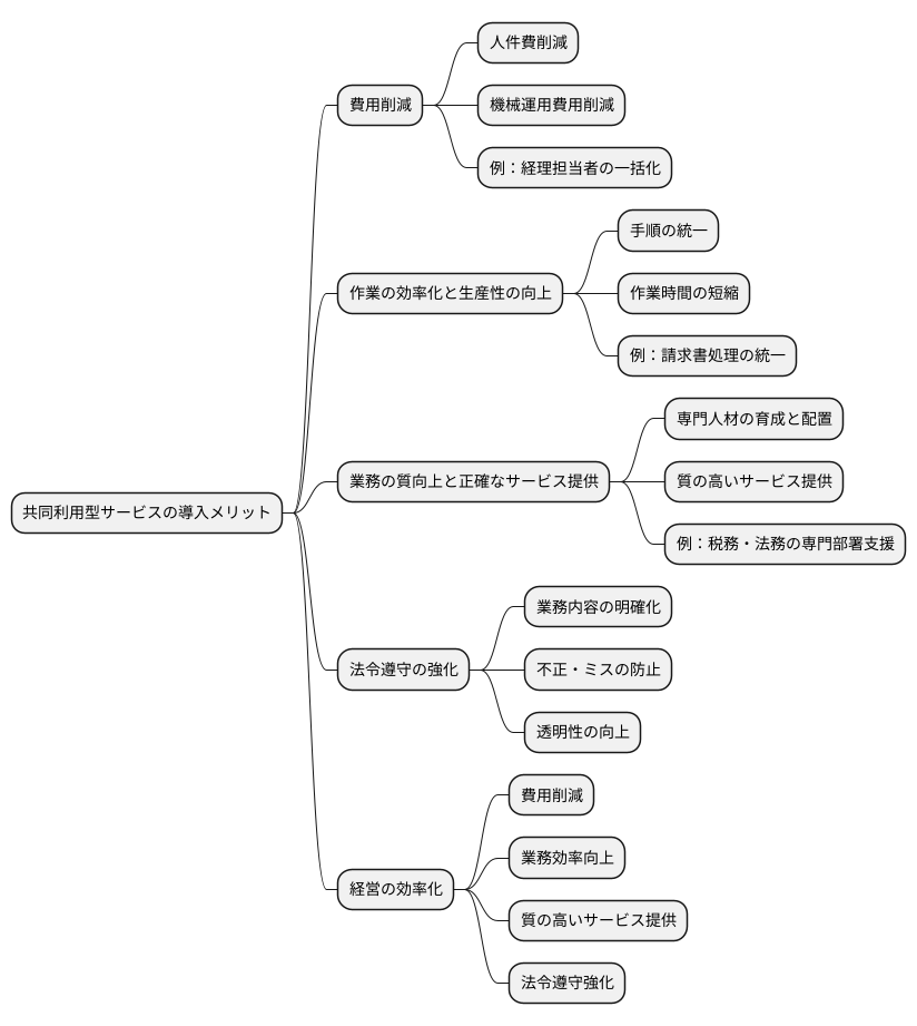 導入のメリット