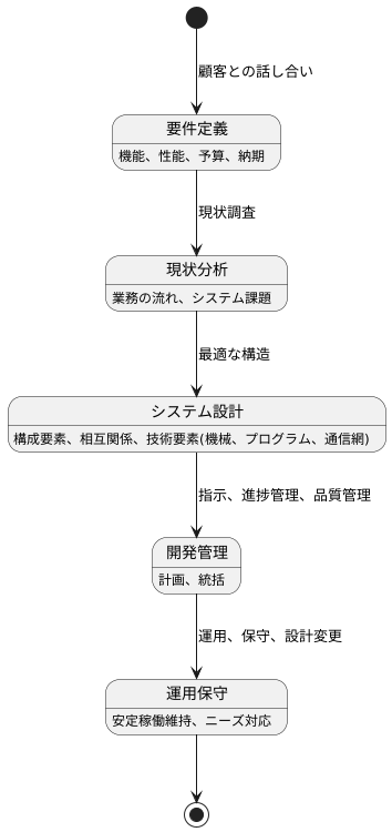 仕事内容