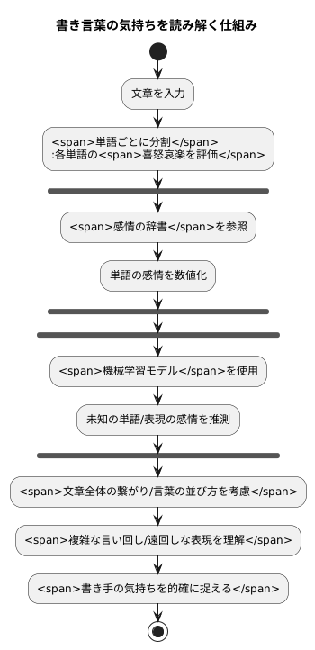 仕組み