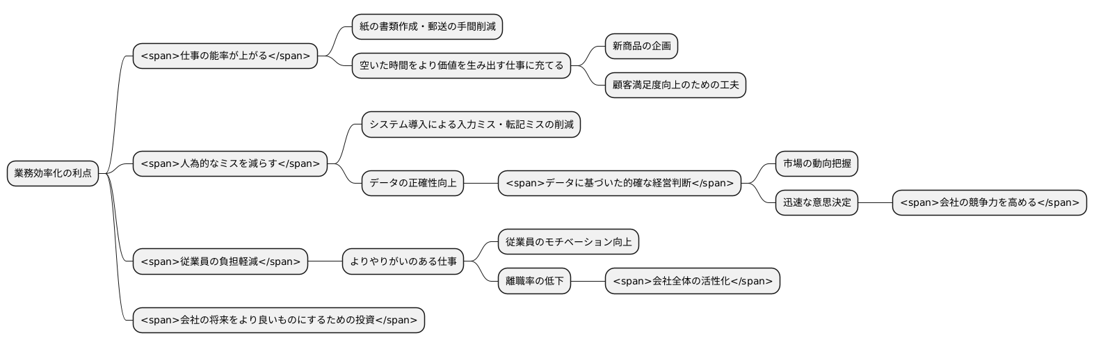 業務効率化のメリット