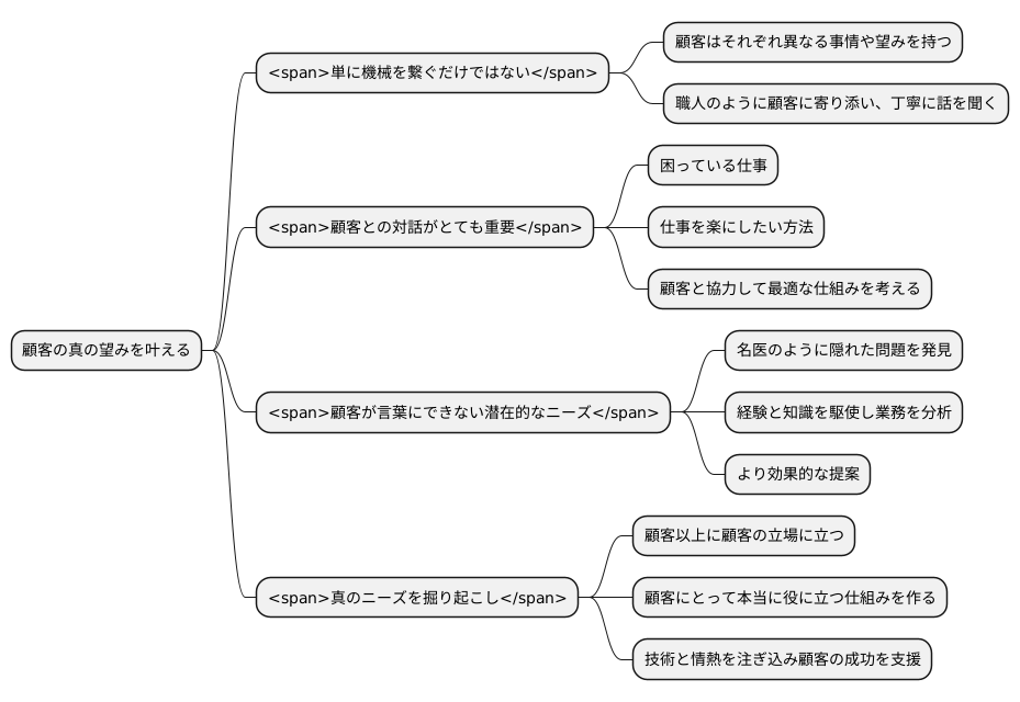 顧客の要望に応える