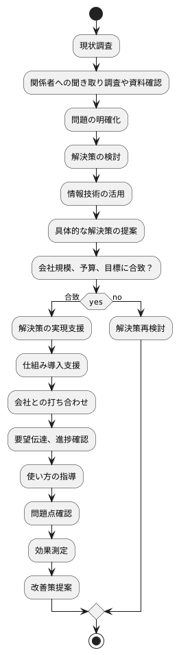 仕事の概要