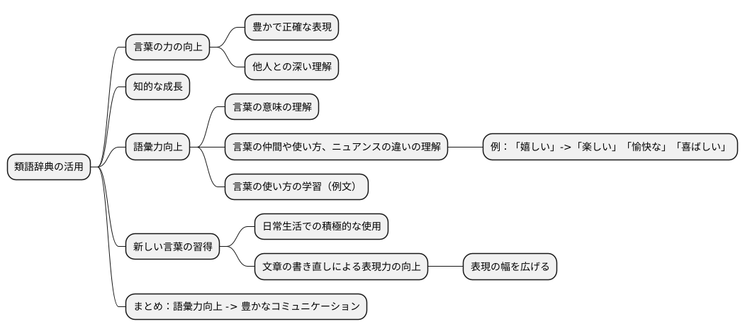 語彙力の増強
