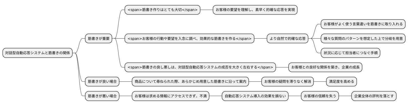 シナリオの重要性