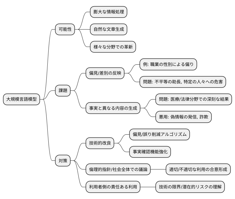 課題と向き合いながら