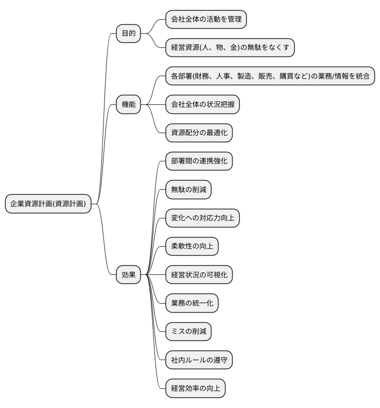 全体像の把握