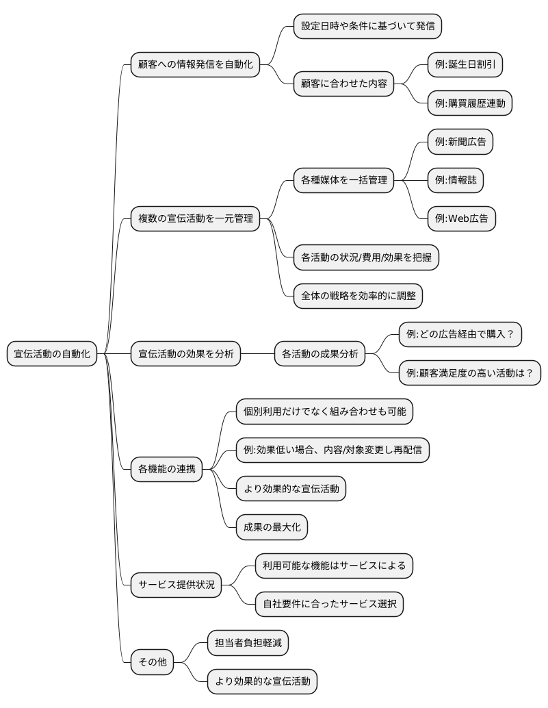 様々な機能
