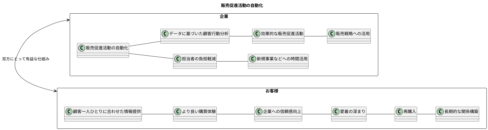 顧客体験の向上