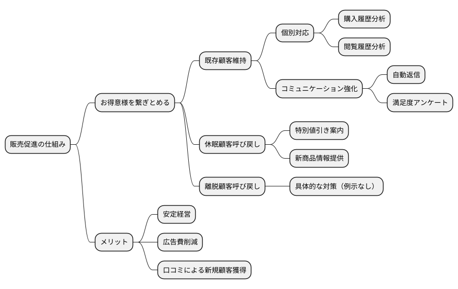 顧客維持