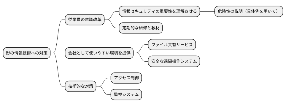 対策の必要性