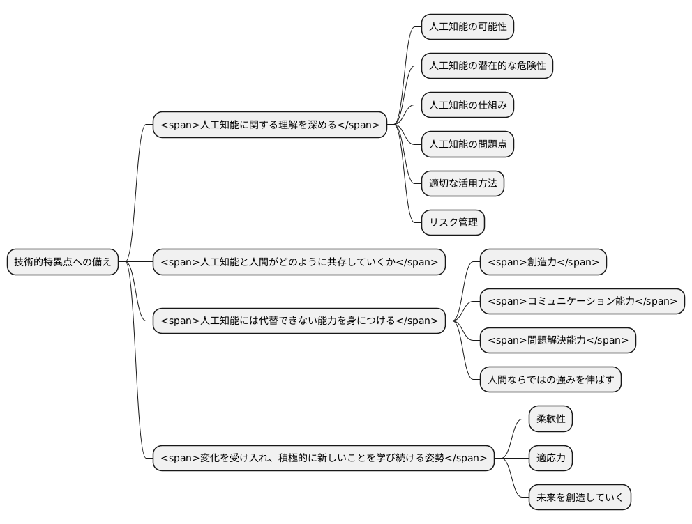 未来への準備と心構え