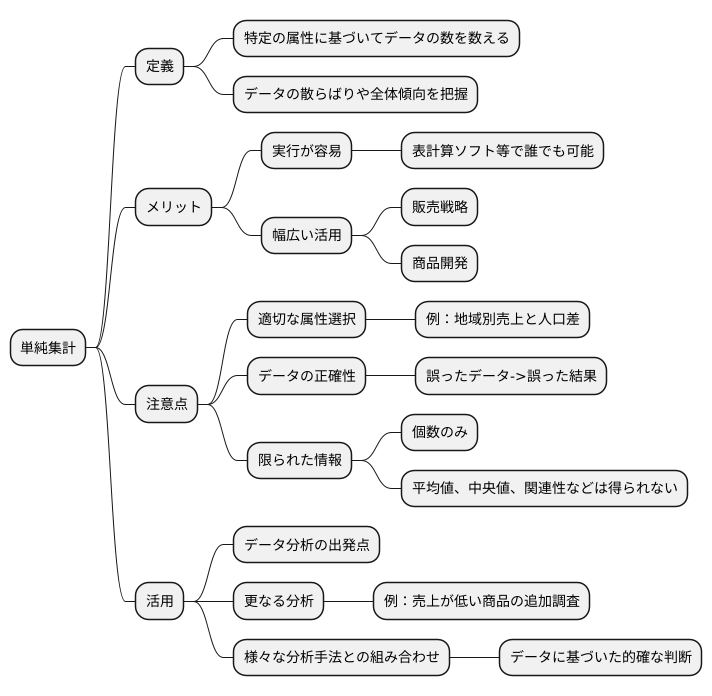 まとめ