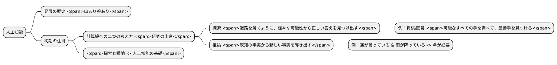 はじめに