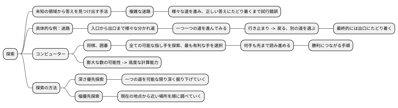 探索とは