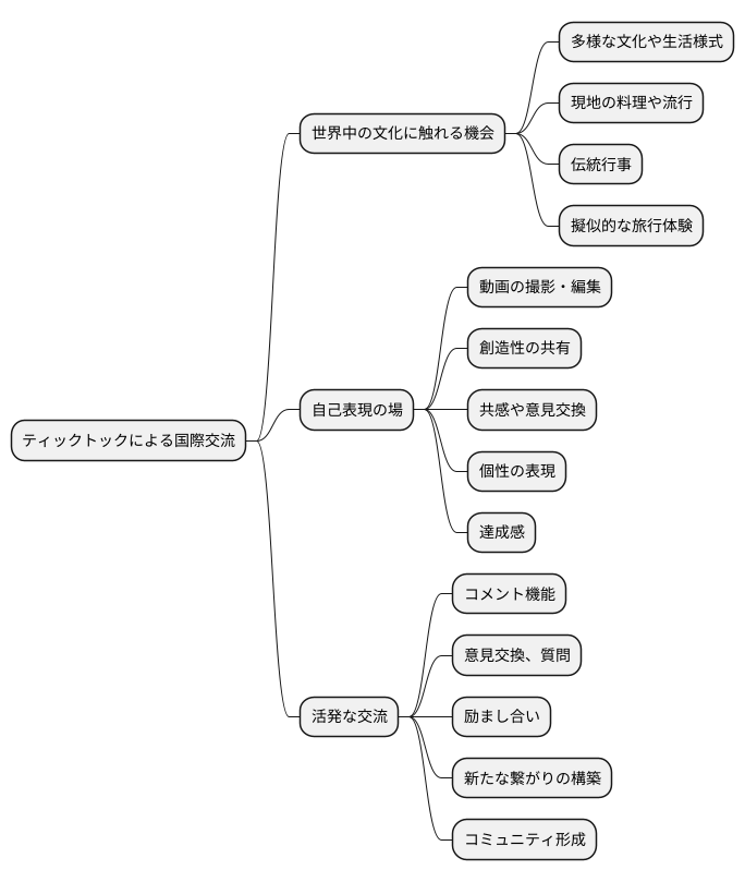 世界規模の交流
