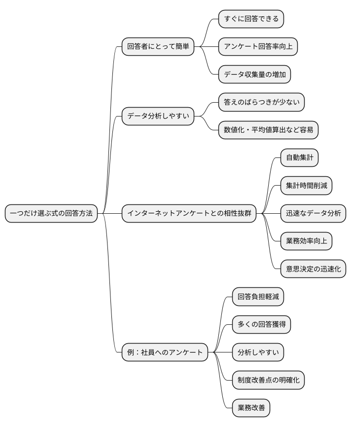 単一回答形式の利点