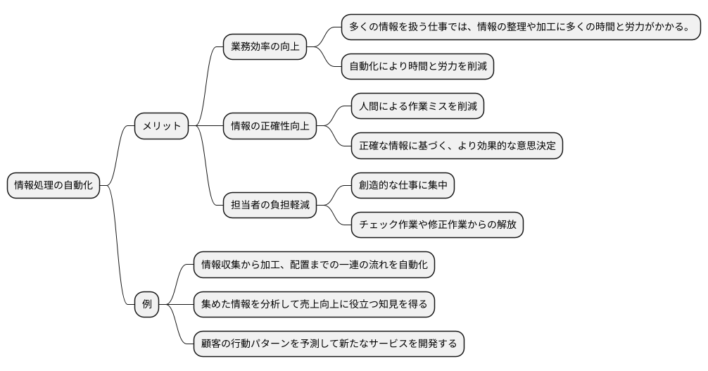 作業効率の向上