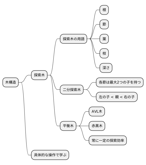 探索木の学習方法