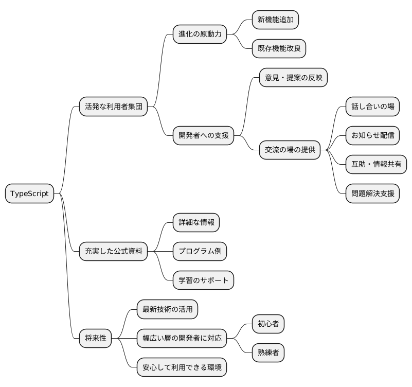 進化する言語:活発なコミュニティ