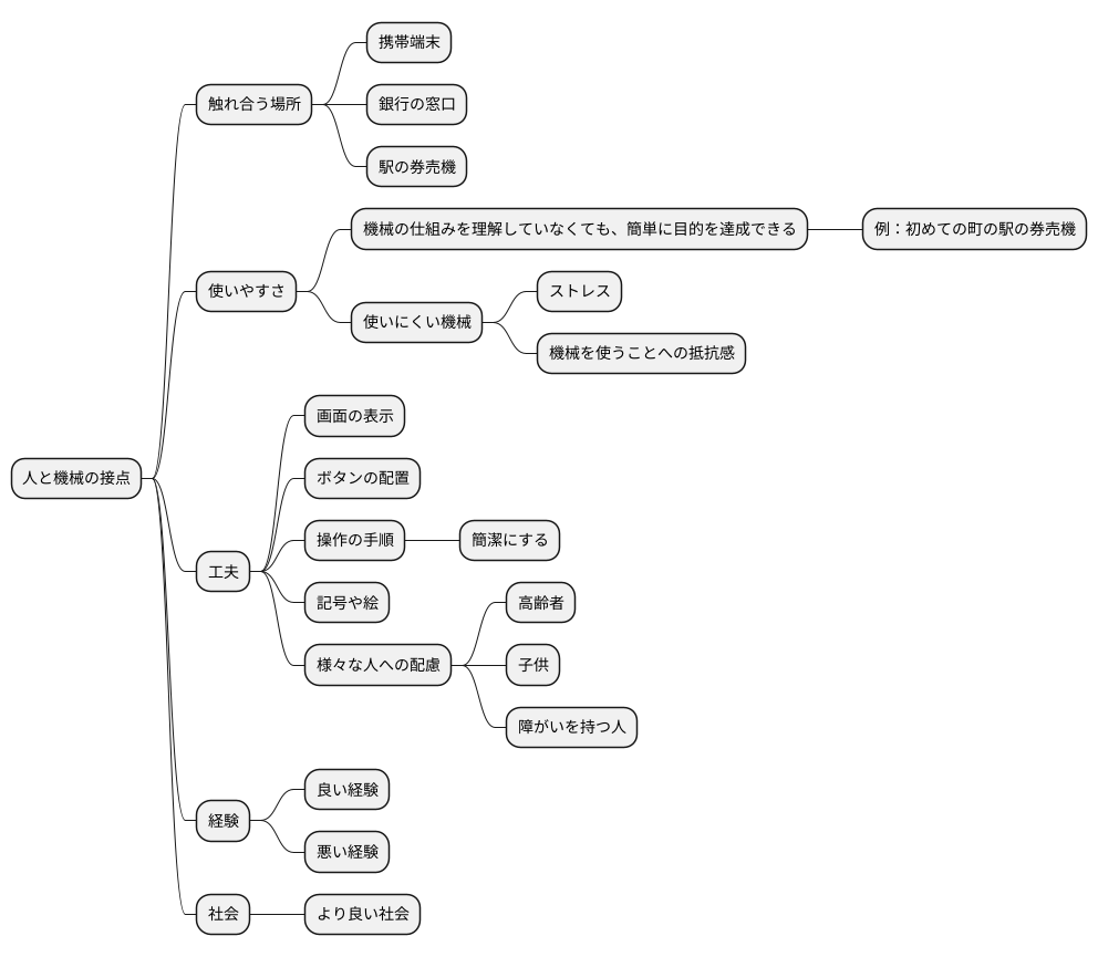 人と機械の接点