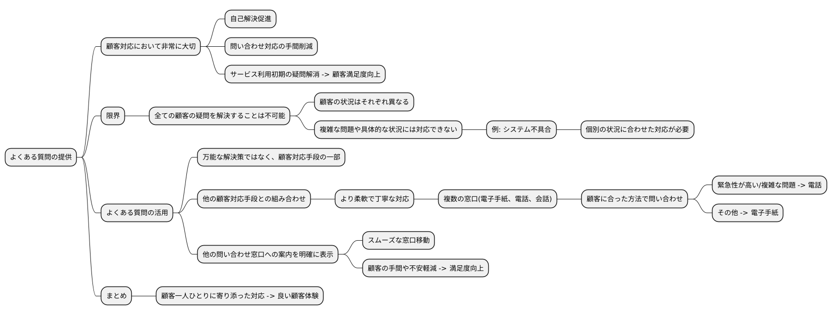 よくある質問と顧客対応
